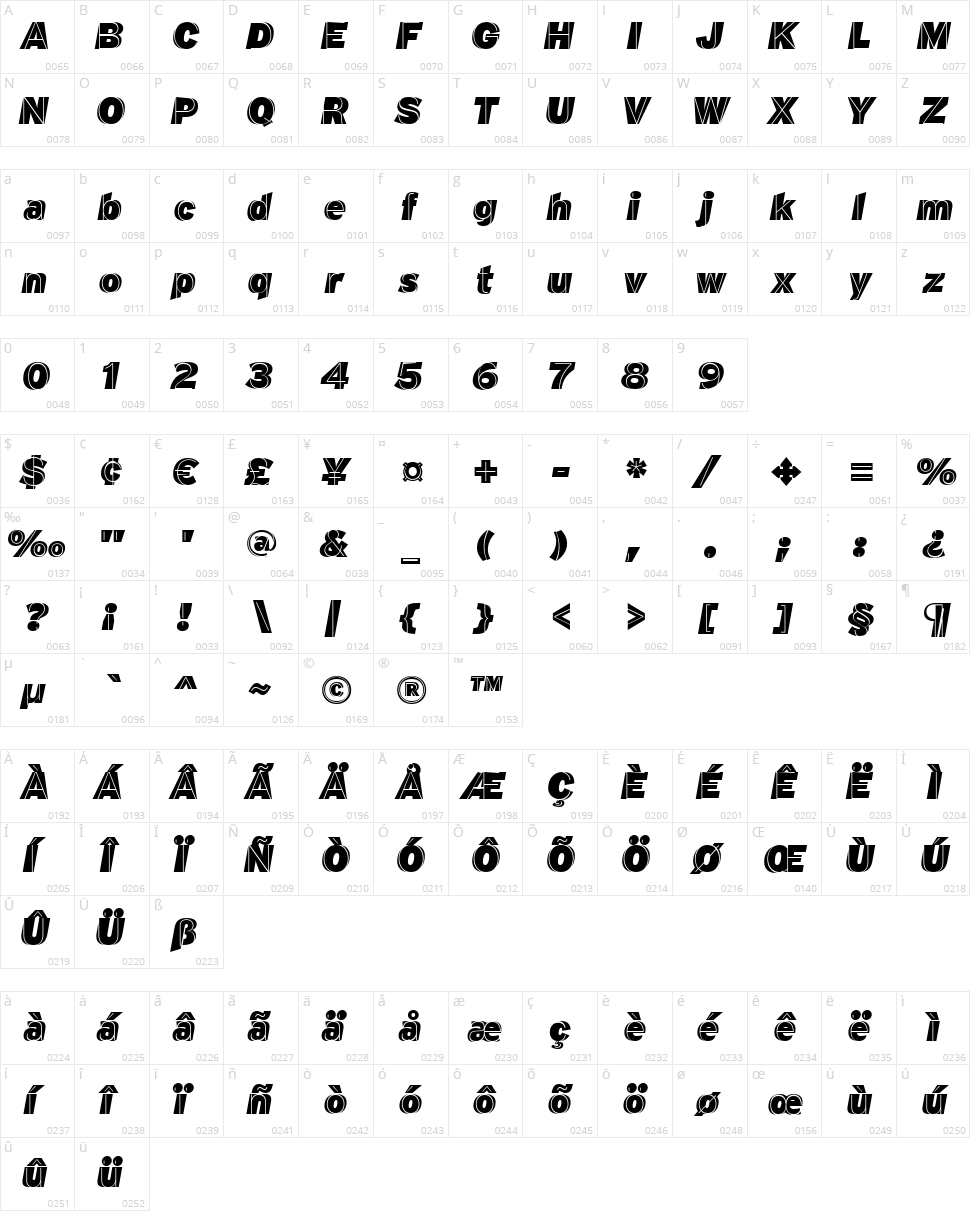 M.F. Plexus Character Map