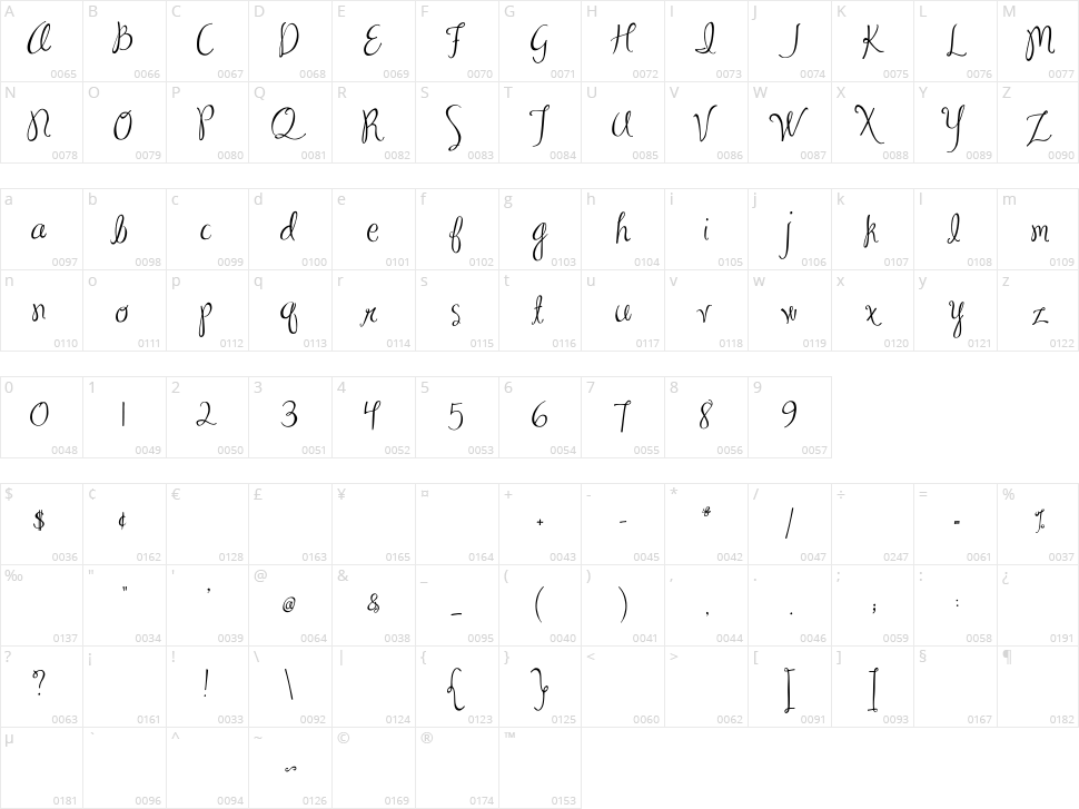 Ma Sexy Character Map