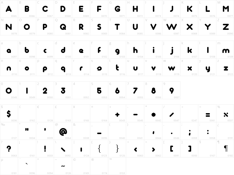 Maagkramp Character Map