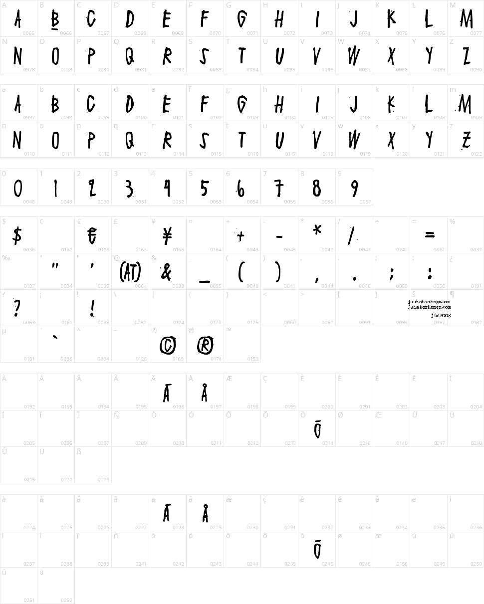 Maaliskuu Character Map