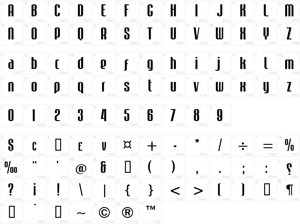 Mabella Character Map