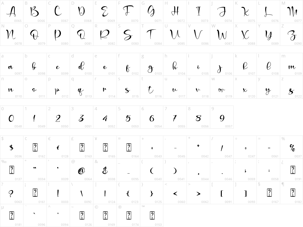 Mabelle Character Map