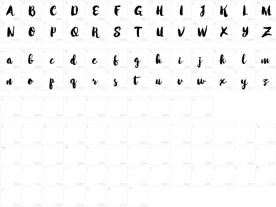 Mabotim Character Map