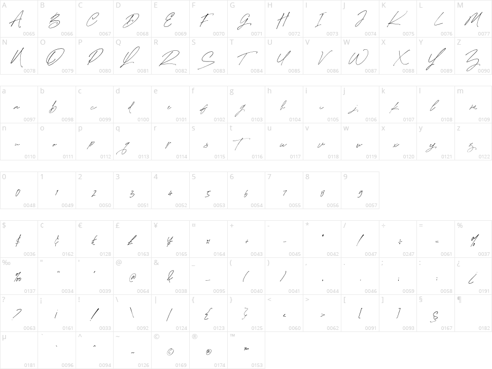 Mabrick Signature Character Map
