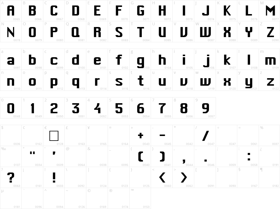 Mac Type Character Map