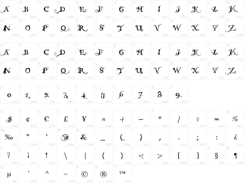 Macabra Character Map