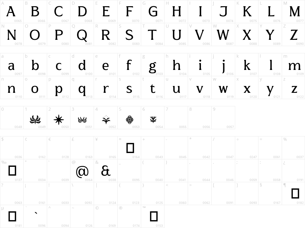 Macala De Club Character Map