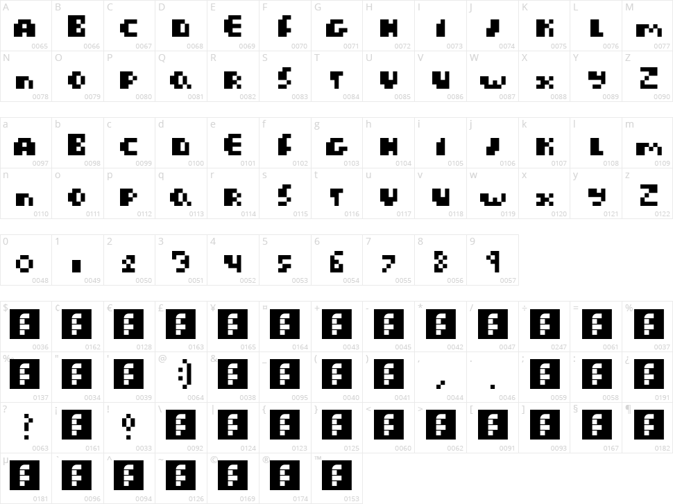 Macaron Character Map