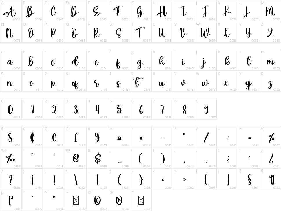 Macaroni Character Map