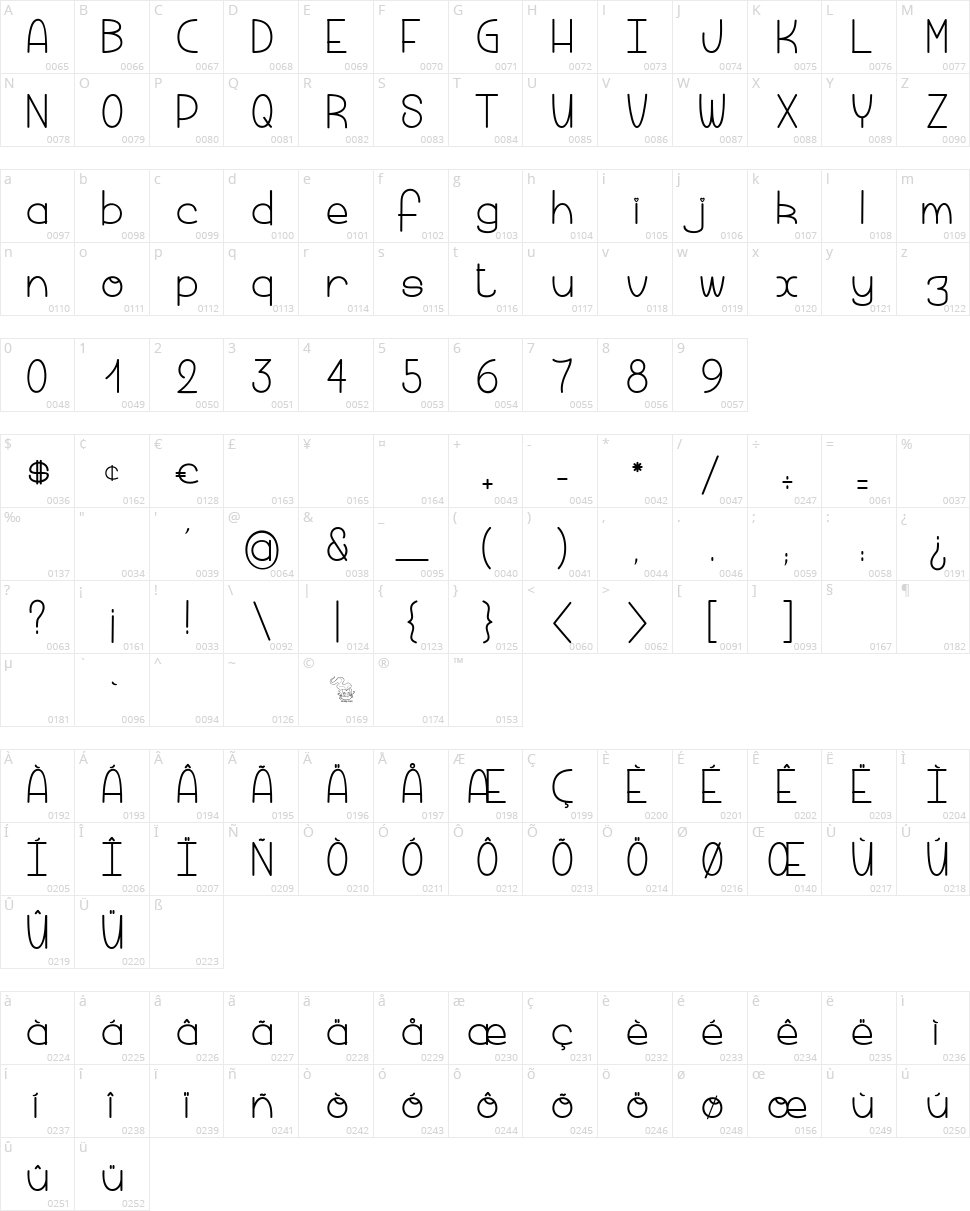 Macaroni & Cheese Character Map