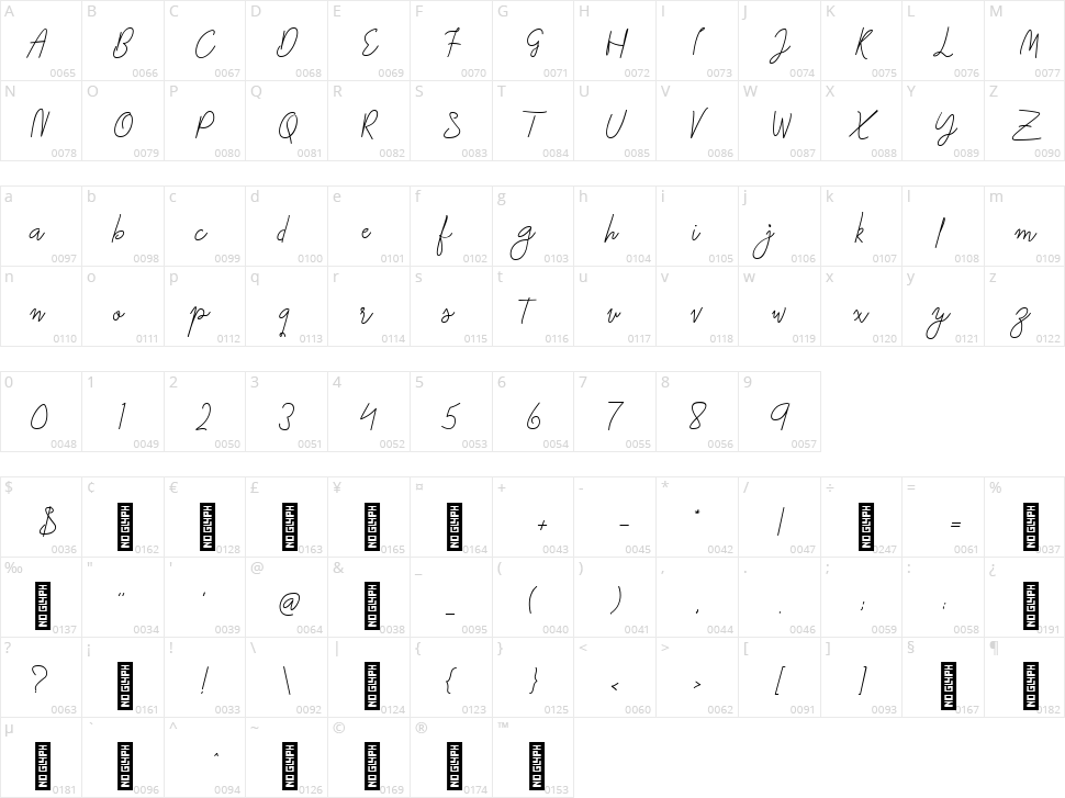 Macarons Character Map