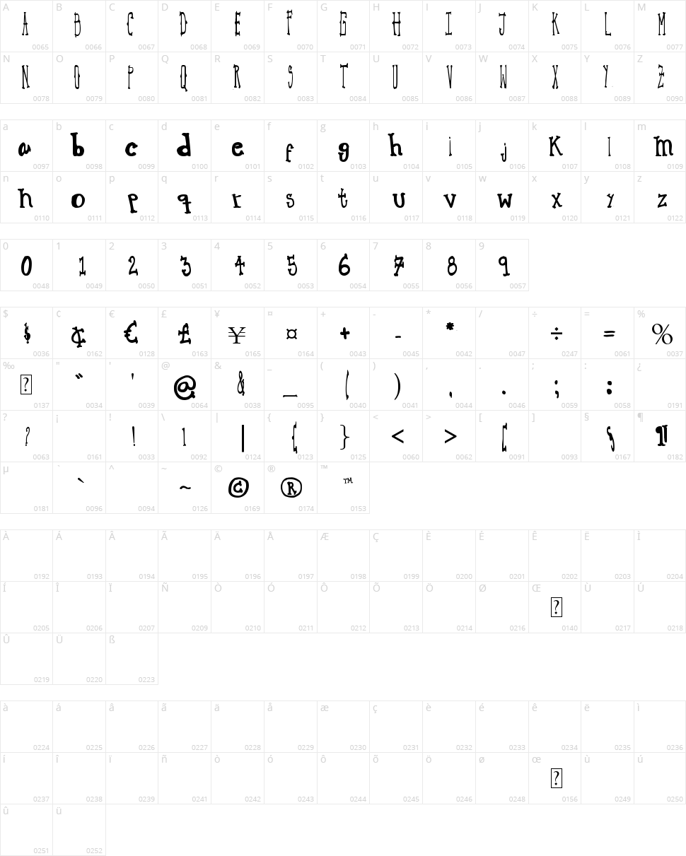 Macbeth Character Map