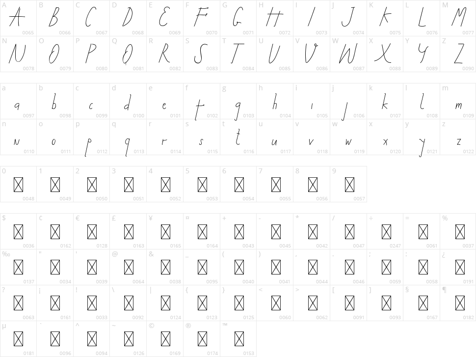 Machaela Character Map
