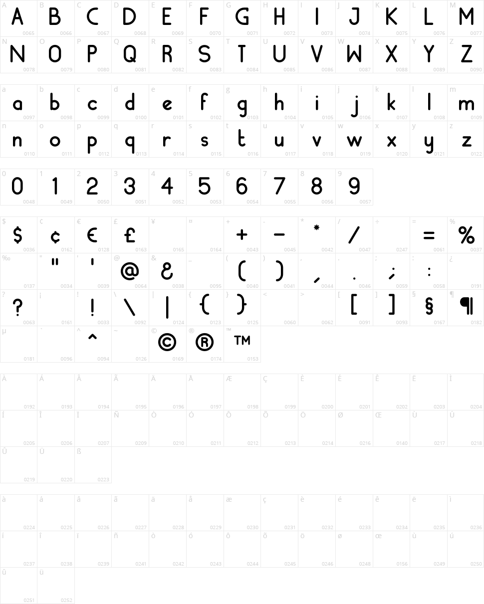 Machala Sans Character Map