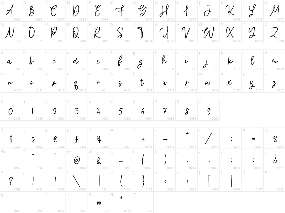 Machiato Character Map