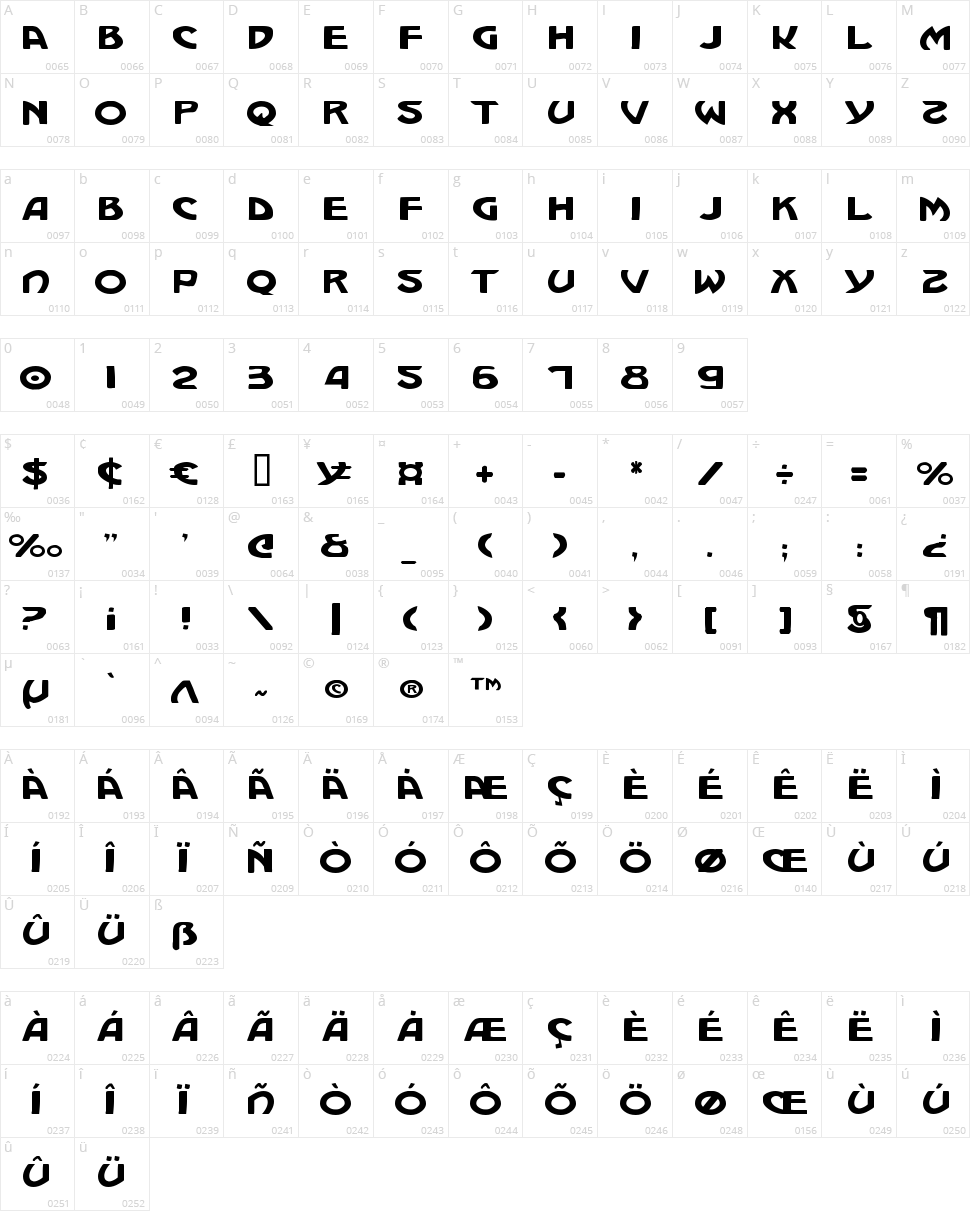 Machiavelli Character Map