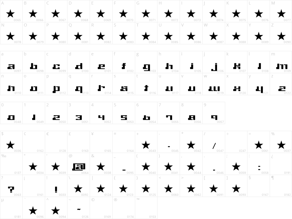 Machine Character Map