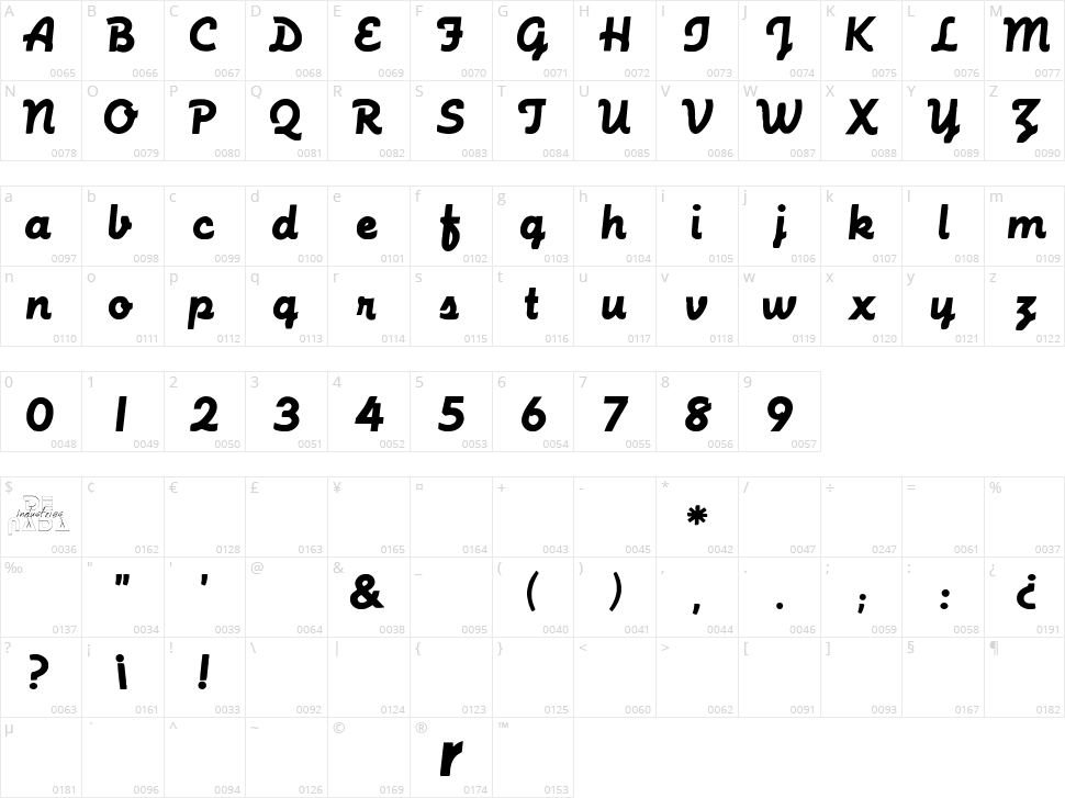 Machine Script Character Map