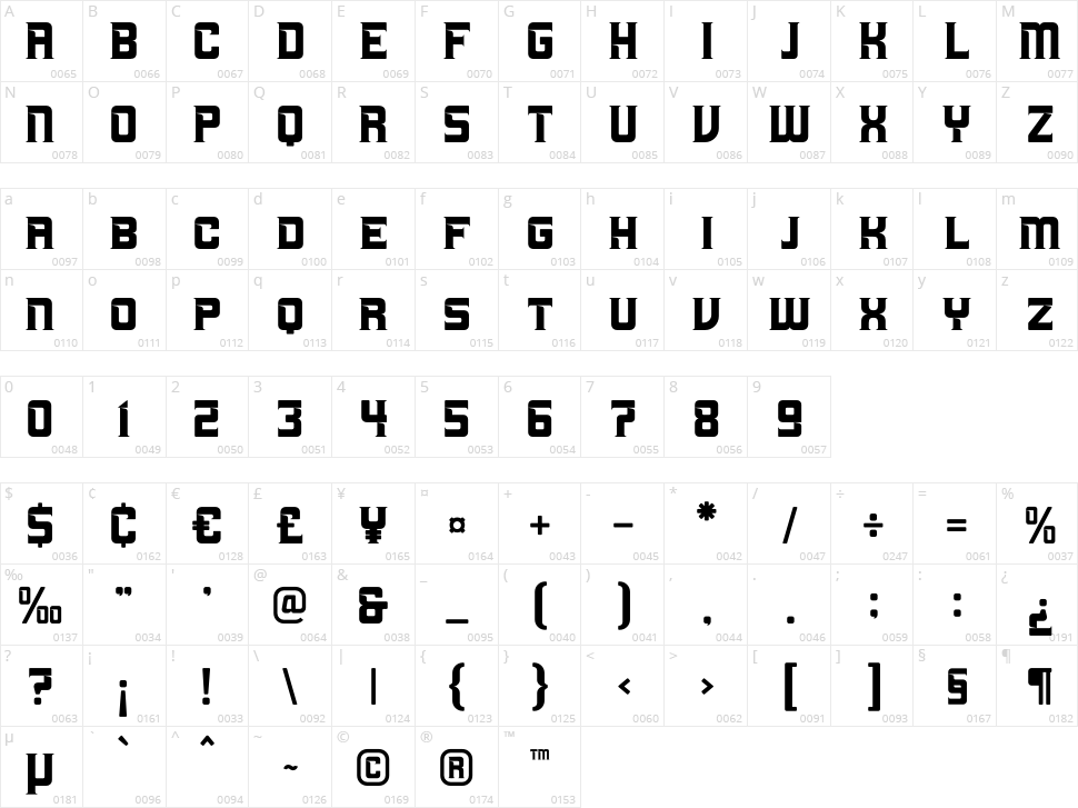 Machine Character Map