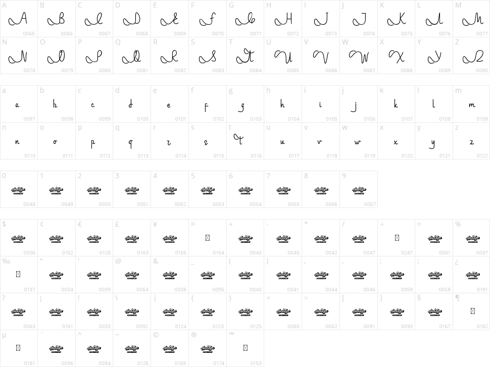 Machington Character Map