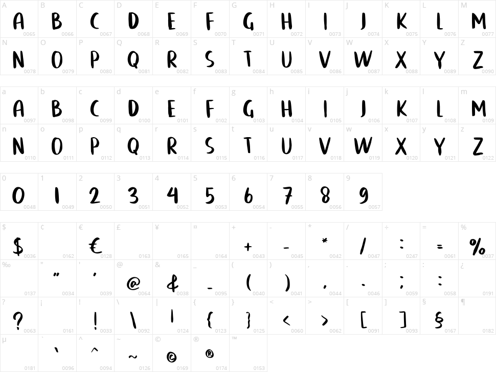Macho Weak Character Map
