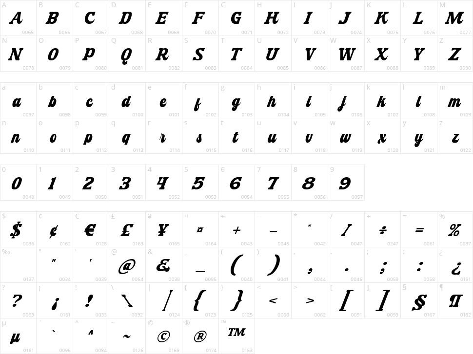 Machton Character Map