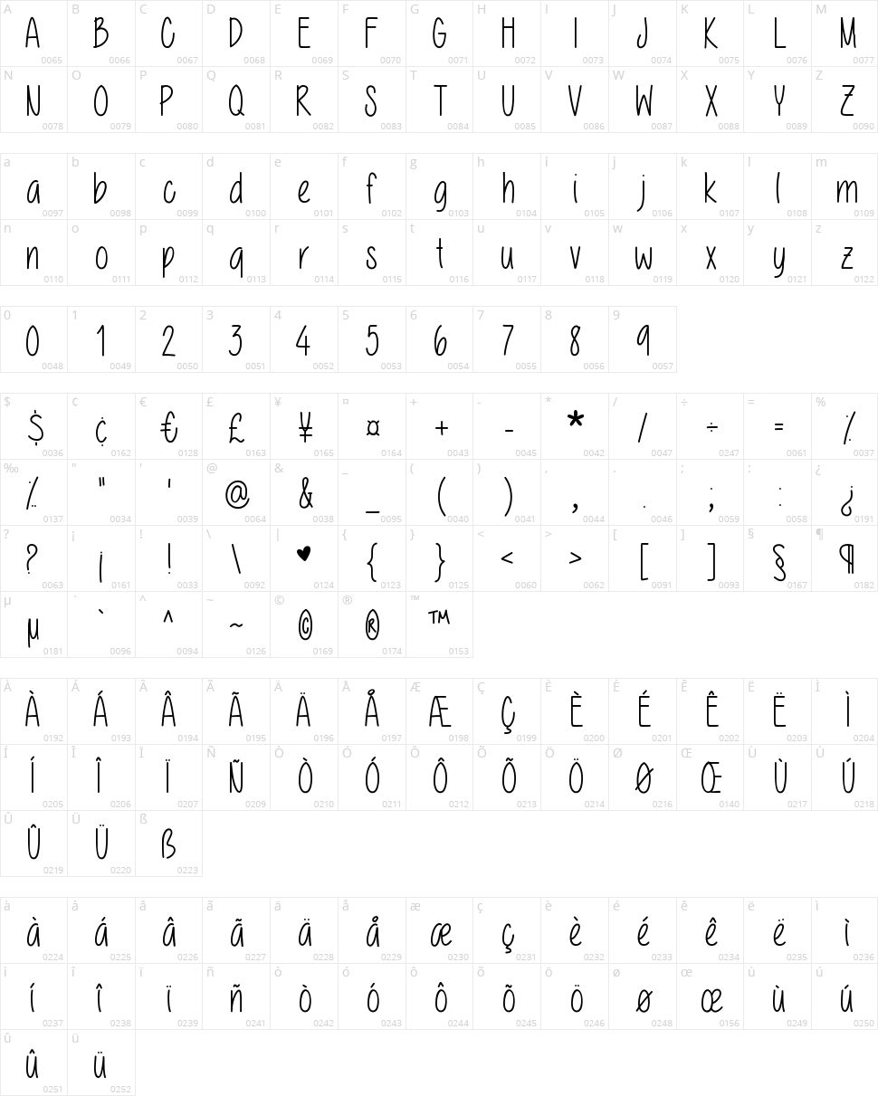 Macilynn Marie Character Map