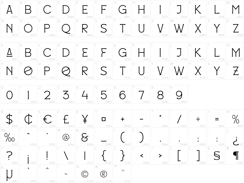 Mackenzin Character Map