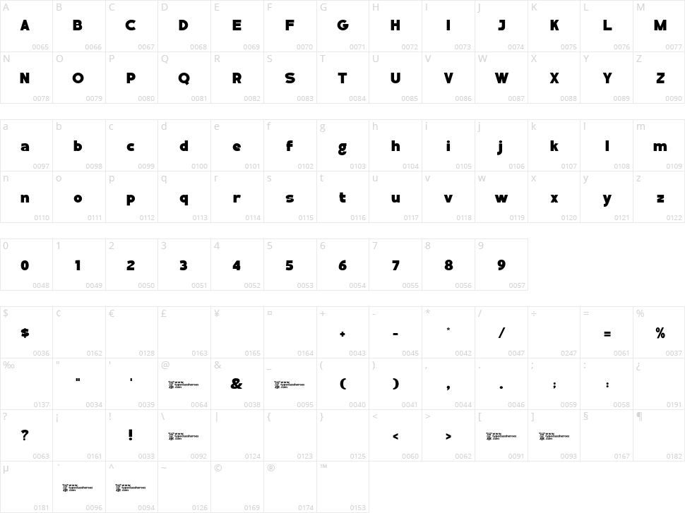 Macklany Character Map