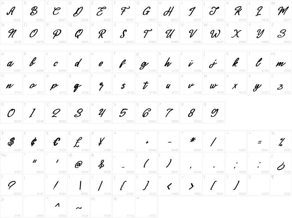Mackline Character Map