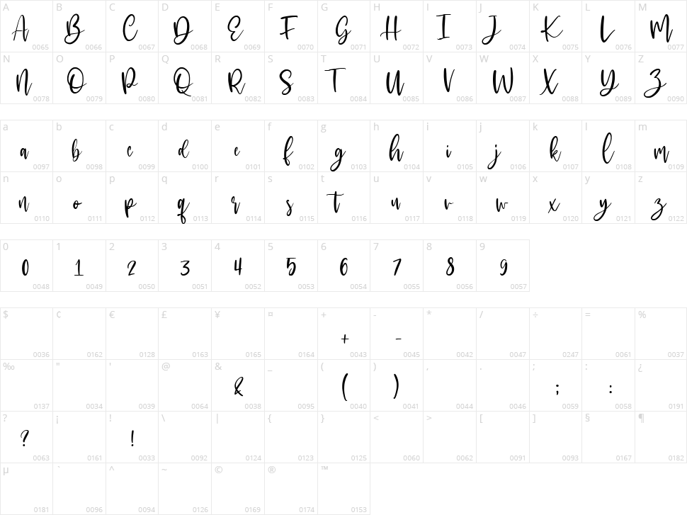 Mackyloo Character Map