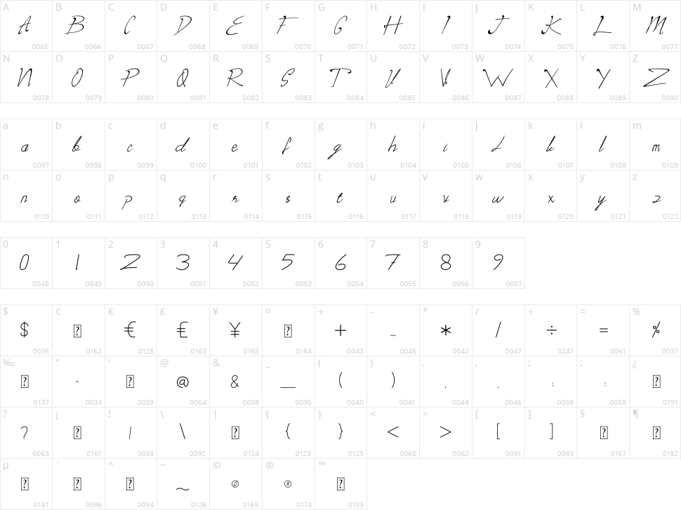 Maclaynt Character Map
