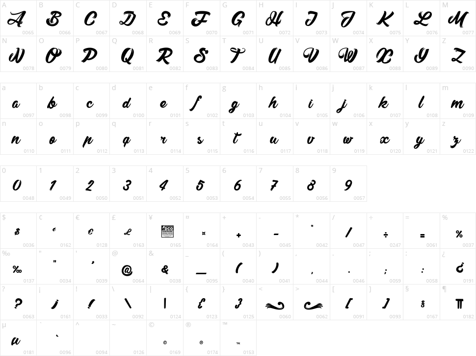 MacLemon Character Map