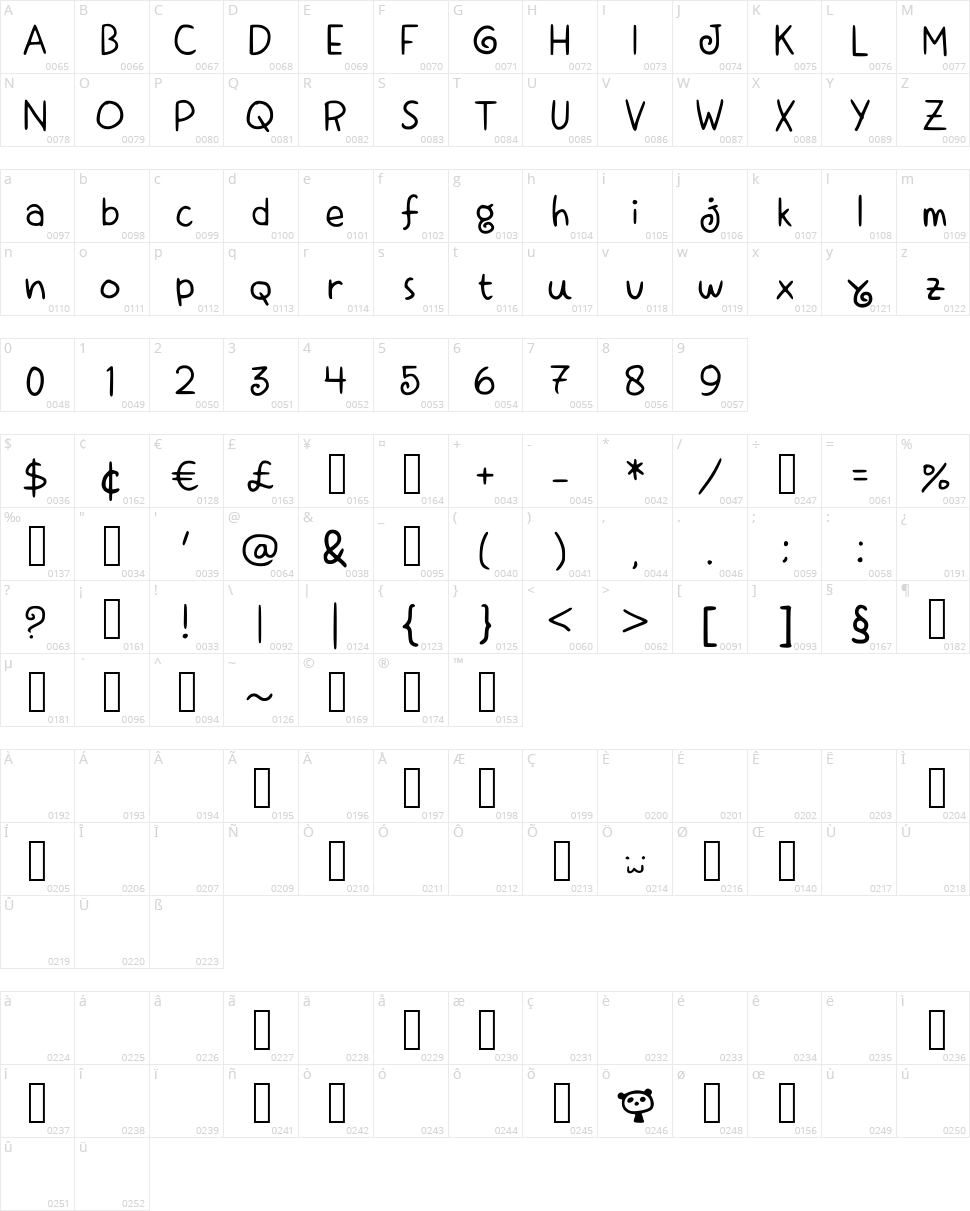 Macopah Character Map