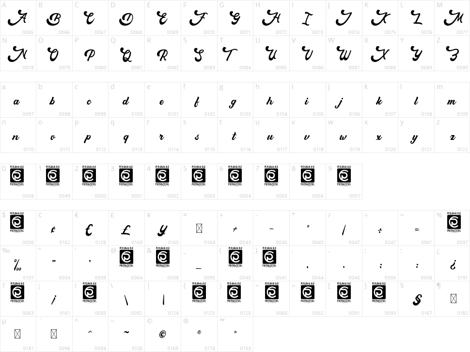 Macrosty Character Map