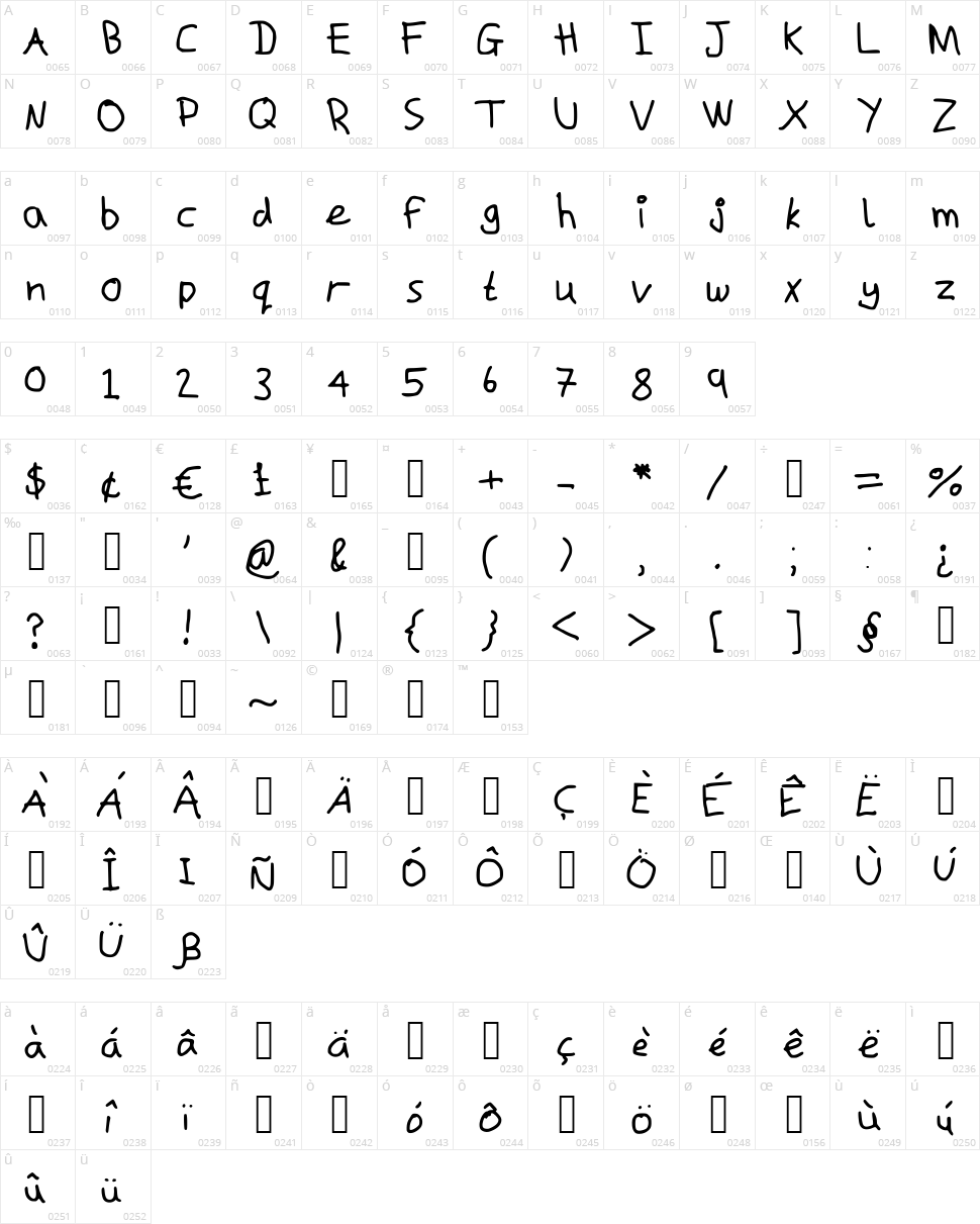 Macs handwriting Character Map