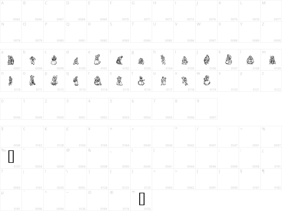 Macumbats Character Map