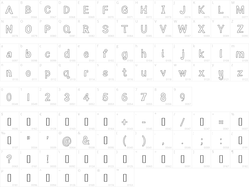 Macy's lemonade Character Map