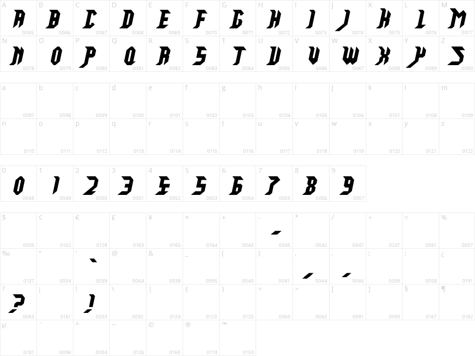 Mad King Games Character Map