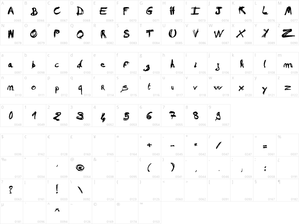 Mad a Fraf Character Map