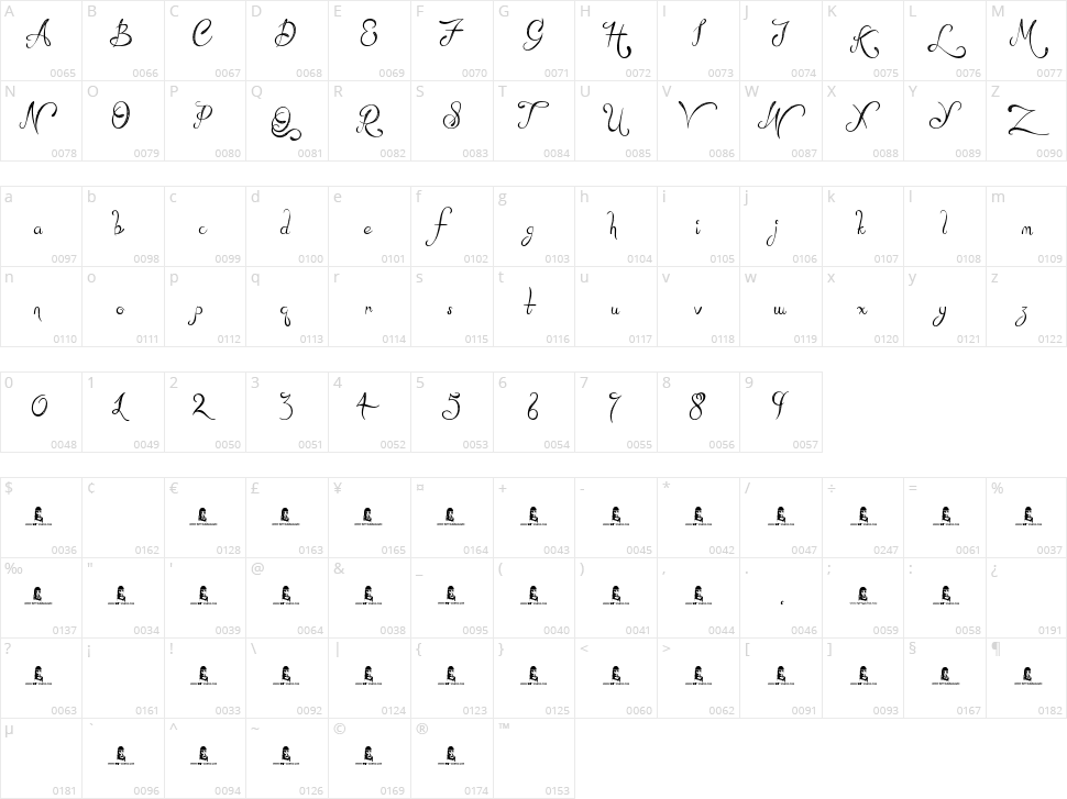 Mad Beef Character Map
