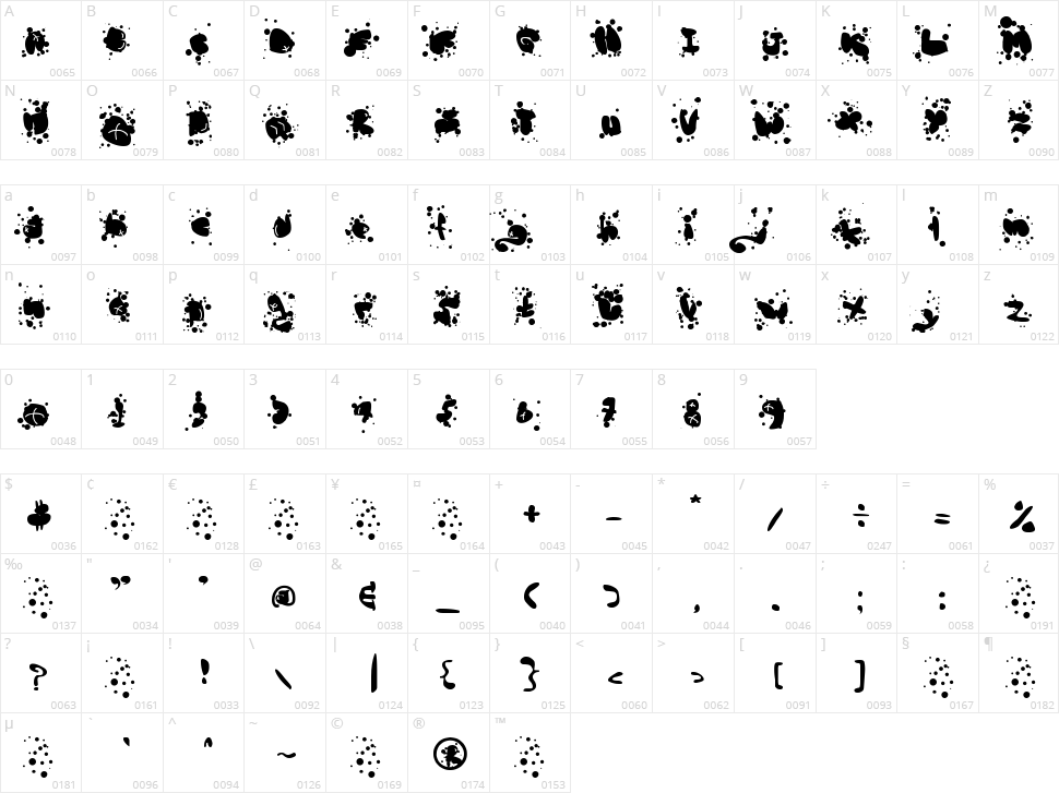 Mad Bubbles Character Map