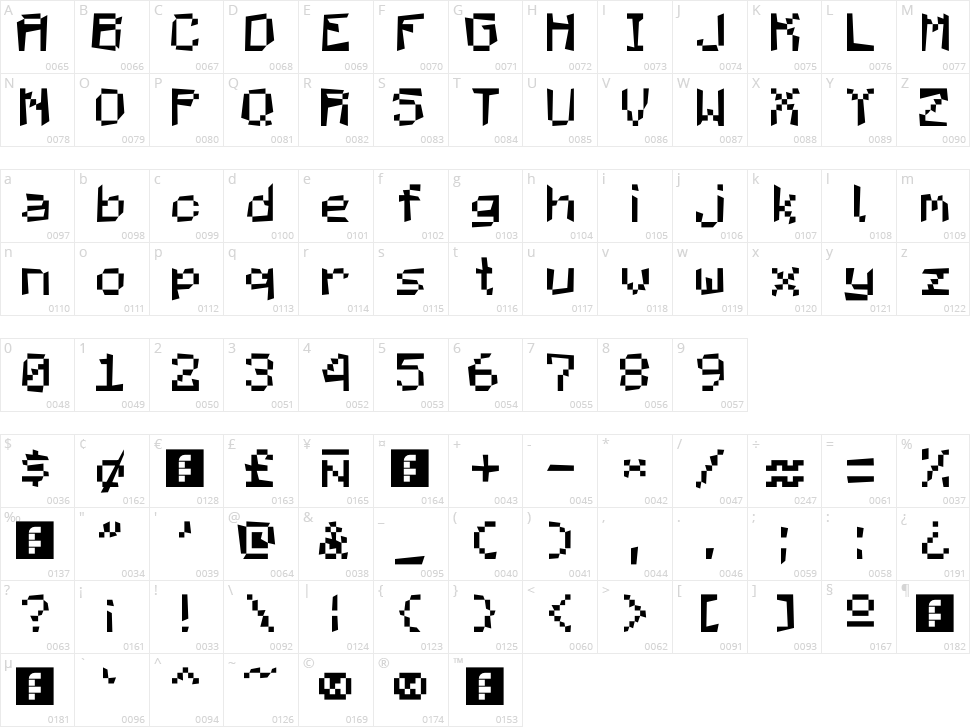 Mad Pixels Character Map