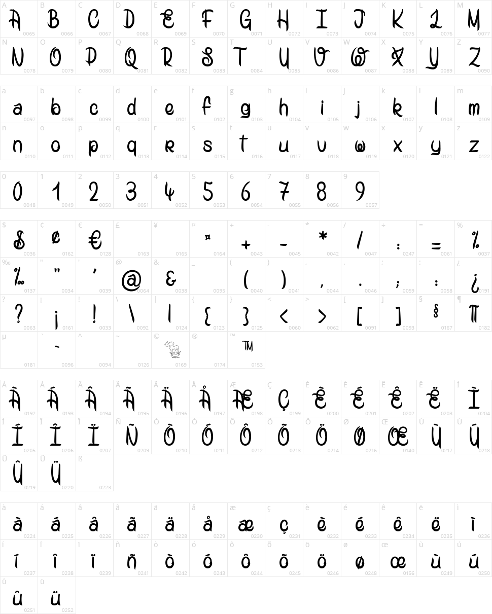 Mad Potato Bill Character Map