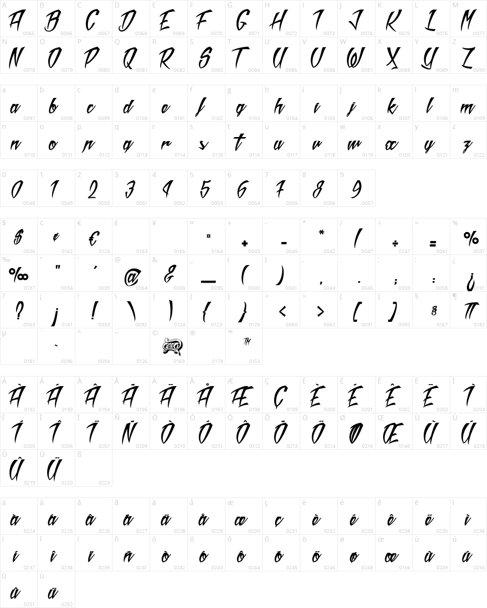 Mad Rats Character Map