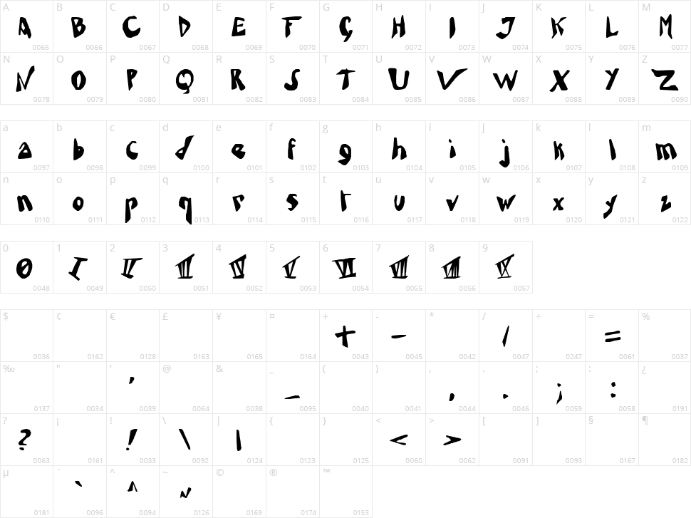 Mad Somnambulist Character Map