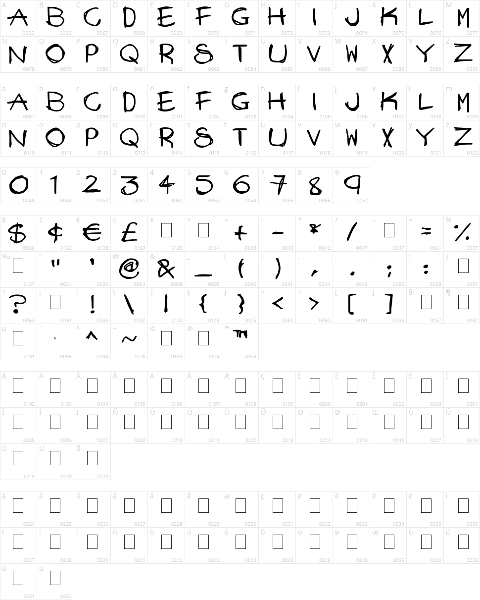 Mad Stick Brush Character Map
