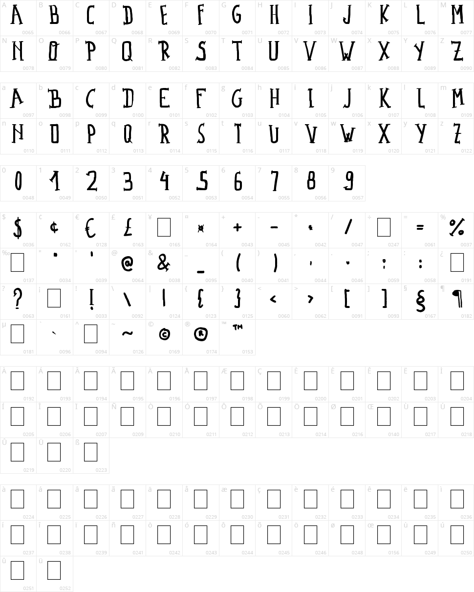 Madalen Letter Character Map
