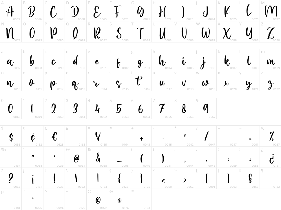 Madalyn Character Map
