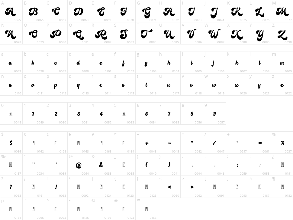 Madame Karoline Character Map